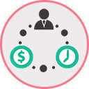 Negotiate Marketing Costs and Schedule